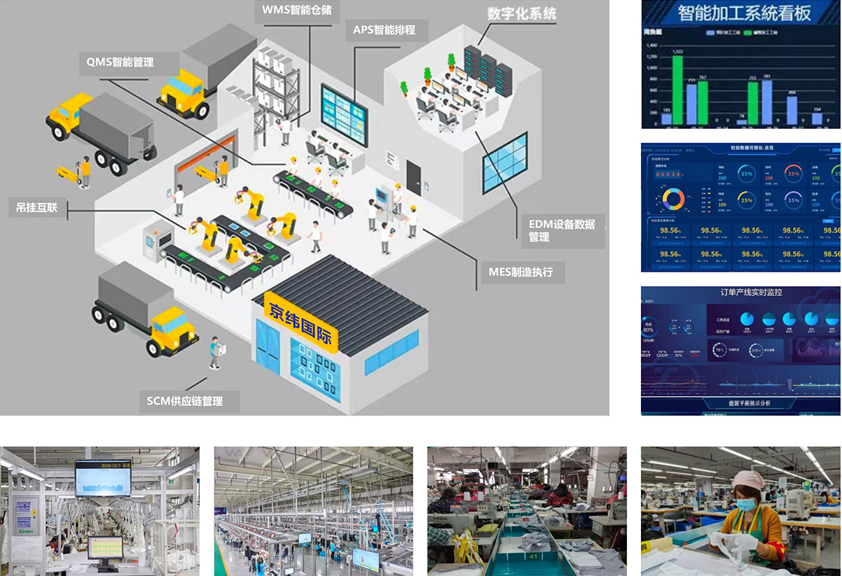 數(shù)字化建設(shè)(圖1)